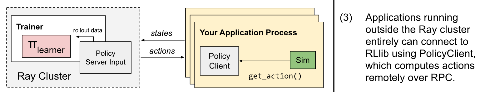 RLLib environment description